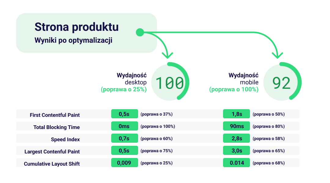 czas-cwv-produktu-po (1)